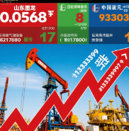 港股油气设备股集体走强